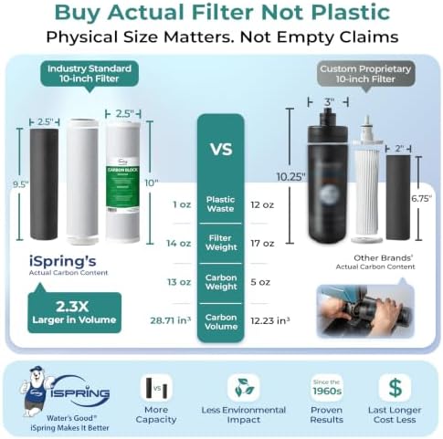 iSpring US31-BV 3-Stage Under Sink Water Filter System with Faucet, 1 Year - Image 4