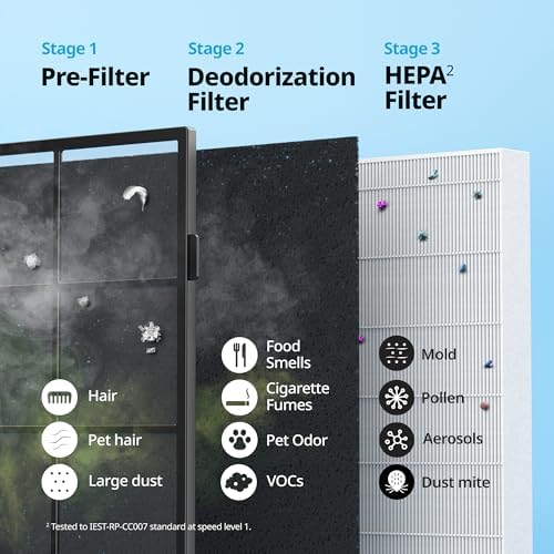 COWAY Air Purifier for Home Up to 1,748ft², HEPA Filter for Smoke, Allergies, Pet Dander, Odor, Air Quality Monitor, Auto&Eco Mode, Timer, Filter Indicator, 3yr Warranty, Mighty AP-1512HH, Black - Image 6