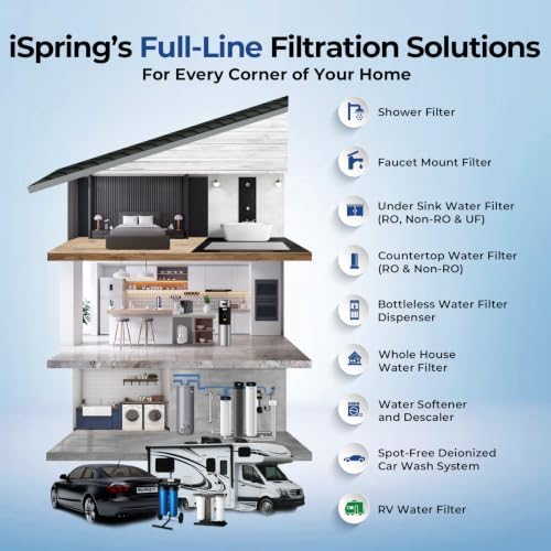 iSpring F3WGB32BPB 3-Stage Whole House Water Filter - Image 6