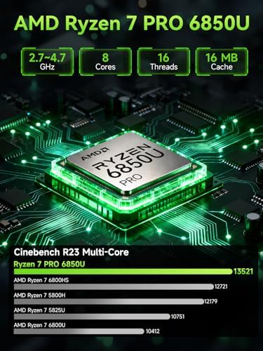GMKtec Gaming PC Mini Computer, M7 Ultra Ryzen 7 PRO 6850U 32GB DDR5 RAM + 512GB Hard Drive PCle SSD Oculink Dual NIC LAN 2.5G Desktop, Dual USB4, HDMI 2.1, USB-C - Image 3