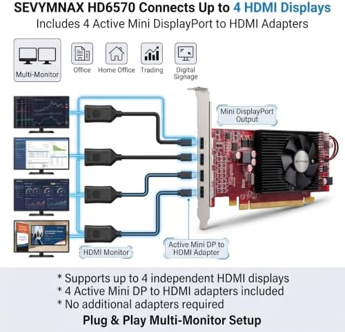 HD 6570 2GB DDR3 Low Profile Graphics Card 4 Mini DP Multi Monitor - Image 3