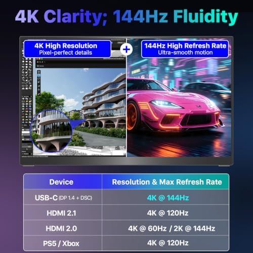 VisionOwl Portable Monitor 19 Inch 4K UHD 144Hz 560 nits 125% sRGB Second Screen, USB-C HDMI HDR Travel Monitor for Laptop PC MacBook PS5 Xbox, VESA Mountable, with Speakers, Built-in Kickstand - Image 2