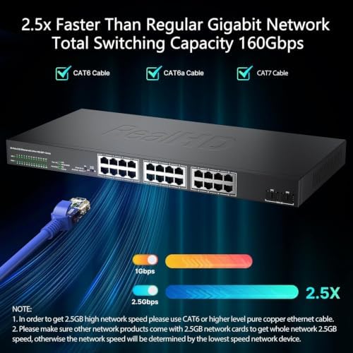 24 Port 2.5G Web Managed Ethernet Network Switch 24 x 2.5 Gigabit | 2 x 10G SFP+ | Work with 10-100-1000Mbps Devices | 160G Bandwidth | Fanless Quiet Metal Internet Switch | Rack Mount - Image 2