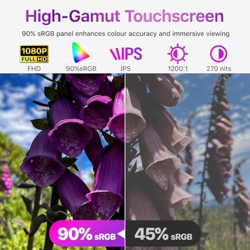 cocopar Portable Monitor Touchscreen 15.6 Inch 1080P FHD 90% sRGB Travel Monitor with Speaker HDMI USB-C Second Screen for Laptop MacBook Surface PC Xbox PS4/5, VESA Mountable, with Touchscreen - Image 3