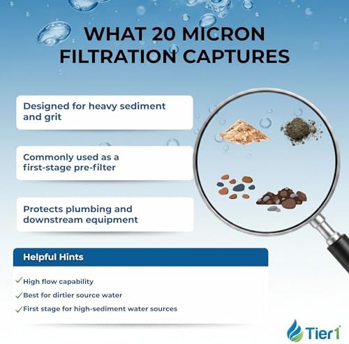 Tier1 20 Micron 4.5" × 20" Filter Replaces DGD-7525-20, 155356-43, 12-Pack - Image 5