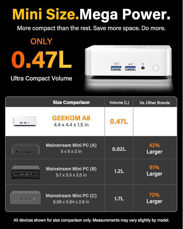 GEEKOM A8 Mini PC, Ryzen 7 8745HS, 16GB DDR5 Upgradeable RAM, 1TB SSD - Image 3