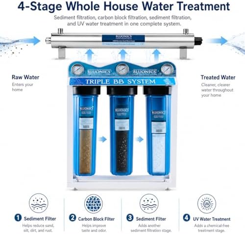 Bluonics 110W Whole House Water Filter System, Well and City Water, 4-Stage uv Treatment, Triple 20 x 4.5 Sediment Carbon Filters, 40 Micron pre-Filter, Extra Filter Set, 2 uv Bulbs, 24 gpm - Image 2