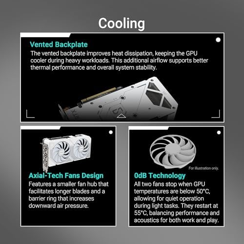 ASUS Dual GeForce RTX 5060 Ti 16GB GDDR7 White OC Edition Graphics Card - Image 3