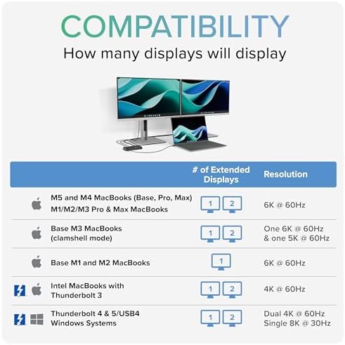 Plugable Thunderbolt 4 Hub | 3X Thunderbolt 4 Ports - Image 3