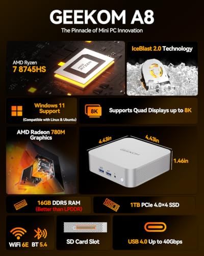 GEEKOM A8 Mini PC, Ryzen 7 8745HS, 16GB DDR5 Upgradeable RAM, 1TB SSD - Image 2