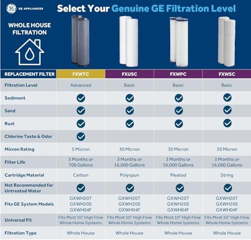 GE FXWPC Whole House Water Filter, Replacement for Water Filtration System, NSF Certified: Reduces Sediment, Rust & Other Impurities from Water, Replace Every 3 Months for Best Results, 2 Filters - Image 2