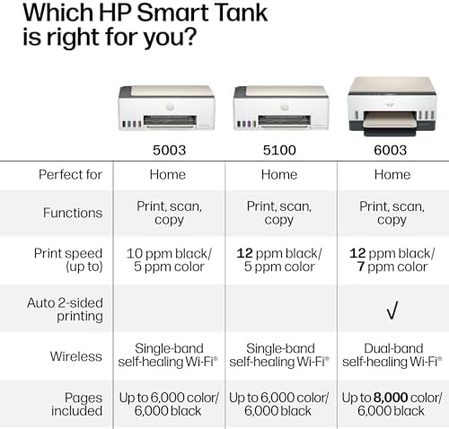 HP Smart Tank 5003 Wireless All-in-One Ink Tank Printer, Scanner, Copier with up to 3 Years of Ink Included, Best-for-Home, Cartridge-Free Refillable, AI-Capable (9B2D3A) - Image 6