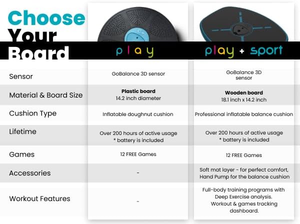 GoBalance Board - App-Enabled Balance Board. Smart Bluetooth Sensor, 12 FREE Interactive Games - Fun, Balance Training and Home Gym Workout! Boost Coordination & Strength for Teens and Adults - Image 6