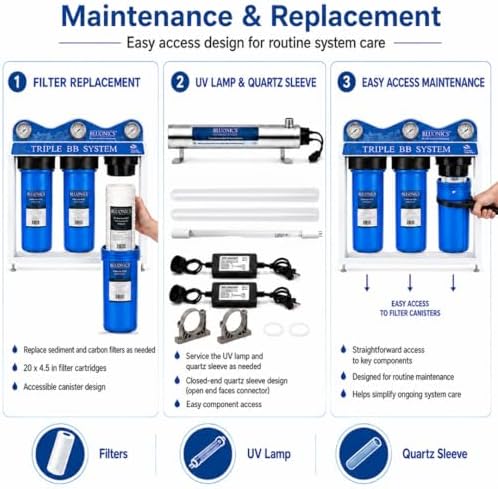 Bluonics 110W Whole House Water Filter System, Well and City Water, 4-Stage uv Treatment, Triple 20 x 4.5 Sediment Carbon Filters, 40 Micron pre-Filter, Extra Filter Set, 2 uv Bulbs, 24 gpm - Image 6