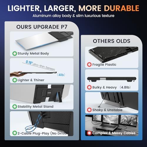 15.6" Laptop Screen Extender, 1080P FHD Ultra-Slim Triple Portable Monitor - Image 4