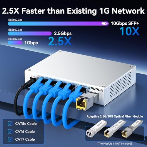 SODOLA 5 Port 2.5Gb Switch Managed, 5X 2.5G Base-T Ports, 1x 10G SFP+,Aluminum Alloy Cooling & Magnetic Mounting - LACP/QoS/VLAN/IGMP Web 2.5G Network Switch for Homelab - Image 4