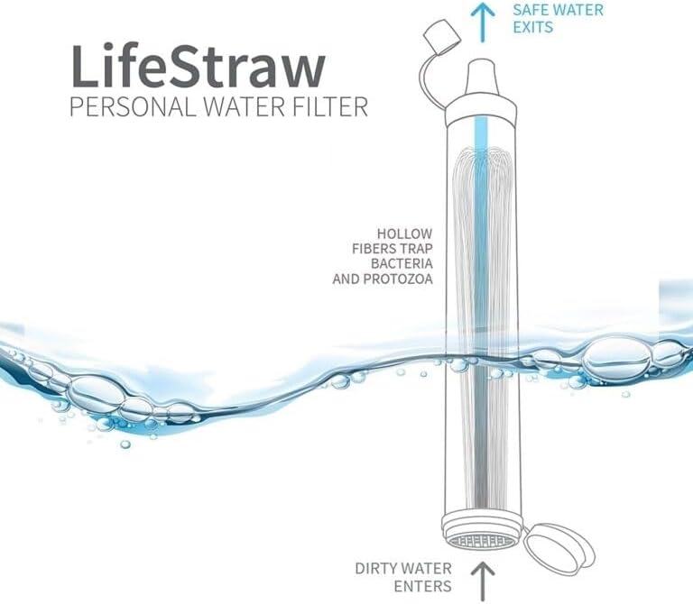 LifeStraw Personal Water Filter for Hiking, Travel and Emergency, Green, 1PK - Image 3