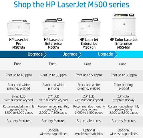 HP LaserJet Pro M501dn Duplex Printer with One-Year, Next-Business Day, Onsite Warranty (J8H61A) - Image 6