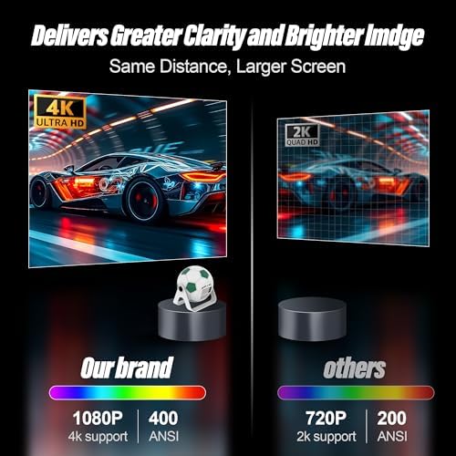 1080P Projector, 400 Lumens Brightness Indoor Outdoor Portable Projector, Cinema Quality Viewing for Home Entertainment - Image 6