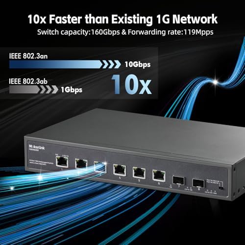 MokerLink 8 Port 10Gbps Ethernet Switch with 2x10G SFP+ Slot, 6 Port 10G RJ45 Support 10G/5G/2.5G/1000M/100M Auto-Negotiation, 160Gbps Bandwidth Unmanaged Plug and Play Desktop|RackMount Switch - Image 3
