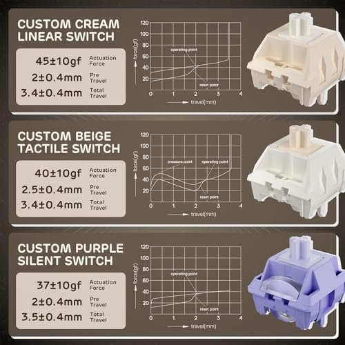 RK ROYAL KLUDGE F99 Wireless Mechanical Keyboard, Gasket Structure - Image 6