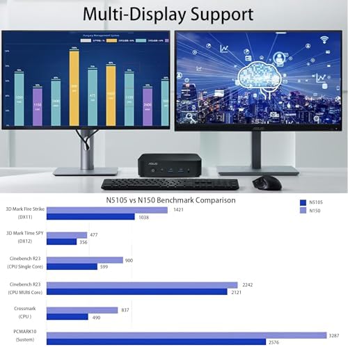 NUC 14 Essential NUC14MNK150 Mini PC - Intel N150 IntelGraphics, DDR5-4800, Wi-Fi 6E, Triple 4K Display, 2.5GbE LAN, 0.56L Compact Desktop for Office & Business(Barebone No RAM/SSD/OS) - Image 5