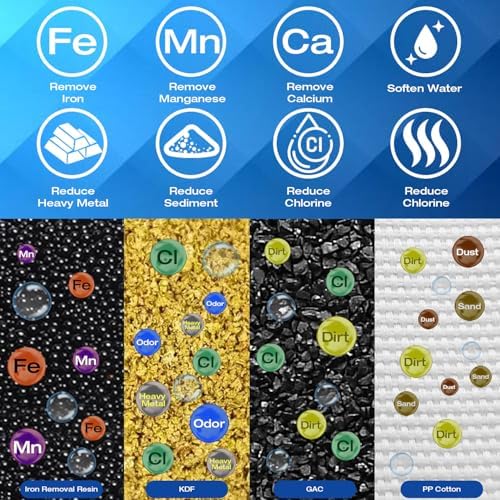 H&G Lifestyles Whole House Water Filter System,Iron Filter for Well Water - Image 2