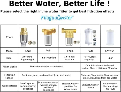 FA22 Brass Sediment Filter, Washing Machine Filter, Inline Shower Filter - Image 7