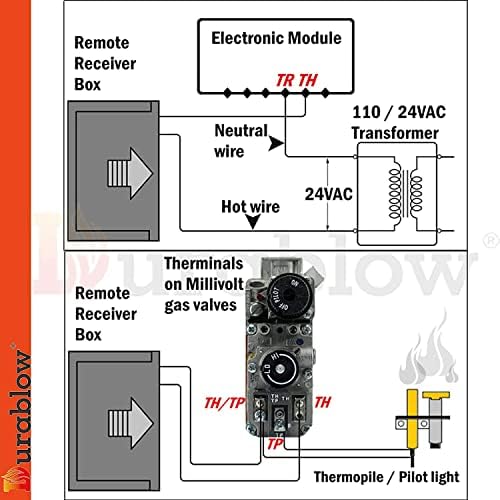 Durablow TR1001 On/Off Gas Fireplace Remote Control Kit for Millivolt Valve, IPI Module, Replaces Wall Switch, Wireless Gas Fireplace Remote - Image 2