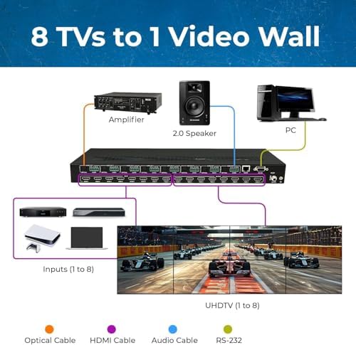 OREI 4K 8x8 Seamless HDMI Matrix Switch Video Wall Controller HDMI Processor Upto 4K 60hz 4:4:4 8-bit - HDMI 2.0, HDCP 2.2, 18 Gbps, UltaHD 4x2, 2x2, 1x4, 1x2, 4x1 Remote Control (UHDS-808VW) - Image 3