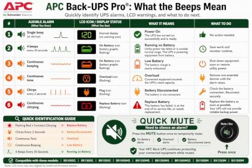 APC BR1500MS2 Pure Sine Wave UPS Battery Backup & Surge Protector - Image 6