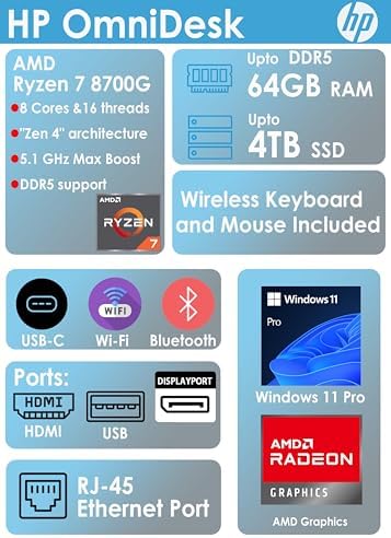 HP OmniDesk AI PC Desktop, 16 NPU Tops, Ryzen 7-8700G CPU (5.1GHz), 16GB DDR5 RAM, 1TB Storage (512GB PCIe SSD & 512 External Drive), Wi-Fi 6, Dual Monitor Support, Windows 11, Wireless KB & Mouse - Image 2