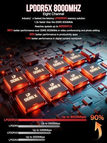 GMKtec EVO-X2 AI Mini PC AMD Ryzen Al Max+ 395 Up to 5.1GHz, 16C/32T - Image 6