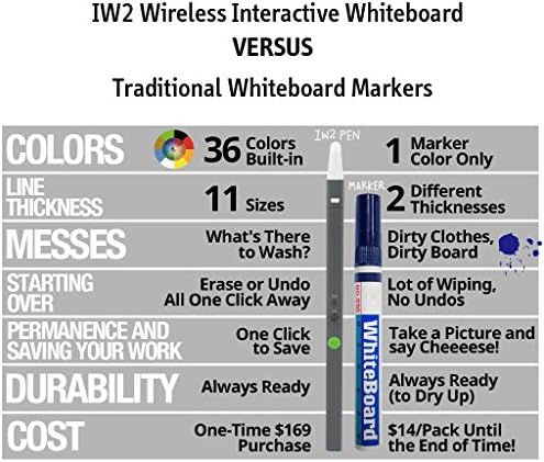 Ipevo IW2 Wireless Interactive Whiteboard System (CSW2-01IP) - Image 6