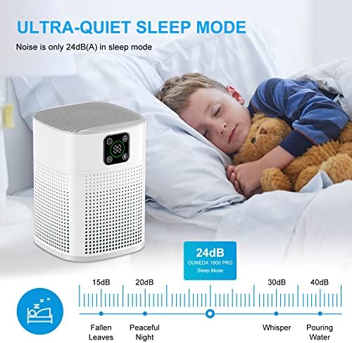 2 Pack Air Purifiers for Home Bedroom up to 2190ft², with 360°Air Intake - Image 5