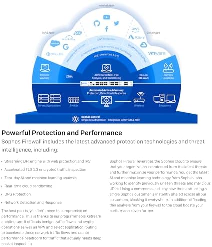 Sophos XGS 128 (Gen2) Network Security Appliance with 3 Years Standard Protection (XT128Z36ZZPCUS) | 9 x 2.5 GE Ports + 1 SFP | Enterprise Firewall, Advanced Threat Protection, SD-WAN - Image 4