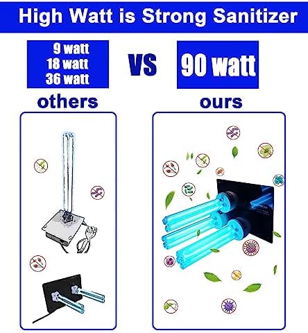 UV Light for AC System, UV-C lamp for Whole House, Germicidal Duct Uv Light Hvac uv light (90, watts) - Image 2