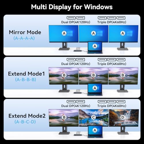 USB C Docking Station 3 Monitors 100W PD 12 in 1 Thunderbolt to Triple Displayport Monitors Docking Station USB C Hub Multiple Adapter, 2xUSB-C 3.2, 2xUSB-A 3.0, SD Card, 1000Mbps Ethernet - Image 3