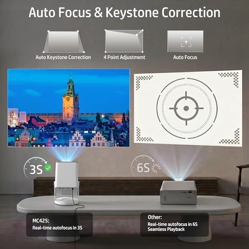 HP Projector with Apps, FHD 4K Supported, USB-C Power Bank Compatible MC425 - Image 5