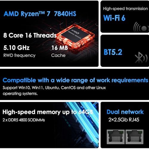 Mini PC Gaming,BREN7P AMD Ryzen 7 7840HS 5.1GHz Dual NIC LAN 2.5Gbps Desktop Compute 16GB DDR5 512GB PCIe4.0 SSD,USB4.0,Triple 4K Display,HDMI,DP,USB-C,WiFi 6 BT5.2,Multitasking - Image 3