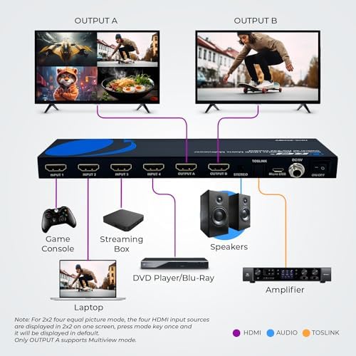 OREI 4x2 Quad Multi HDMI Viewer 4K Downscale RS-232 IR 3.5mm/Analog OSD - Image 4