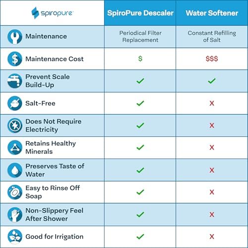 SpiroPure SP-WH325 3-Stage Whole House Filter Replacement Set for SP-WH300 - Image 6