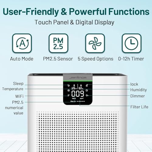 Smart Air Purifiers for Home Large Room Office Up to 4575 ft², APP & Alexa, Dual HEPA & Carbon Air Filter, Quiet Large Air Purifier for 99.97% Dust Pollen Smoke Pet Dander Allergies Odors VOCs, JF999 - Image 5