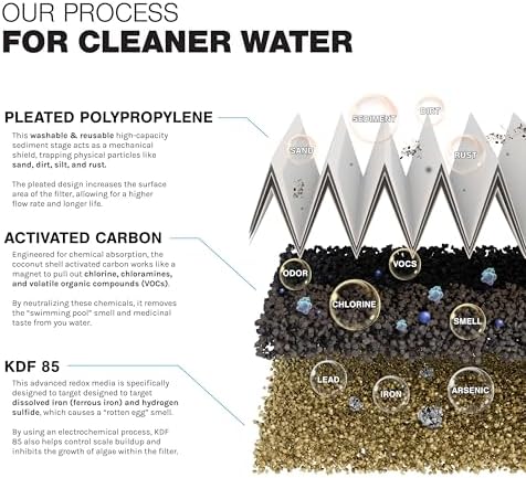 iFilters 4.5 x 10 Sediment CTO Heavy Metals Well Water Filtration System - Image 3