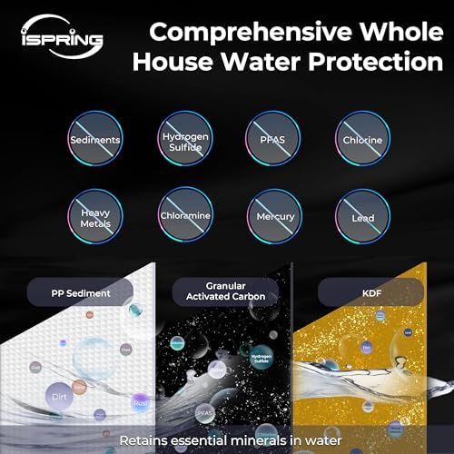 iSpring F2WGB22BKS 4.5” x 20” 2-Stage Whole House Water Filter Replacement Pack, Reduces Sediments, Heavy Metals, Chlorine, PFAS, Hydrogen Sulfide, Chloramine, Fits WGB22B-KS - Image 2