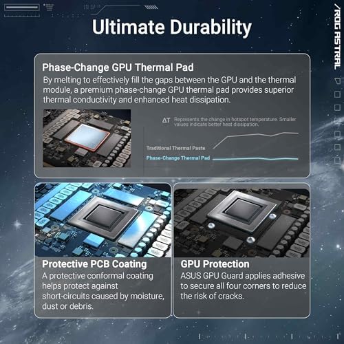 ASUS ROG Astral GeForce RTX 5080 16GB GDDR7 White OC Edition Graphics Card - Image 5