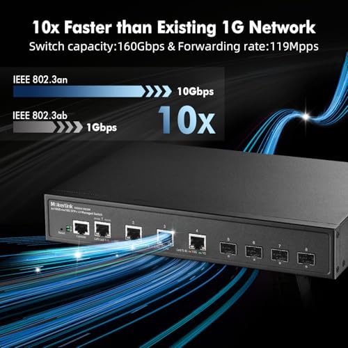 MokerLink 8 Port 10G Managed Switch, 4x10G Ethernet RJ45 Ports, 4x10G SFP+ Slot, L3 Web/CLI Managed, Metal Desktop|Wallmount Network Switch - Image 3