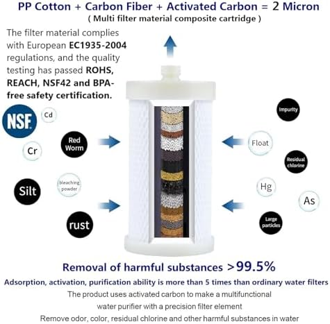 2 Micron ACF Washing Machine Water Filter, Visible Washer Water Filter System, 99.5% Removal of Chlorine Fluoride, Heavy Metals, Scale, Clothes Yellowing, Reduces Dry Skin, Carbon Shower Filter - Image 2
