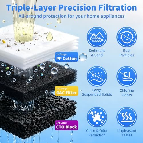 3 Stage Whole House Water Filter System, Clear Housing,3 Sets Filters - Image 4