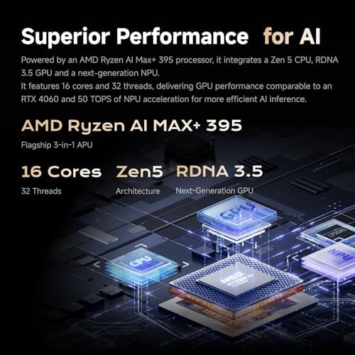 MINISFORUM MS-S1 Max Mini Workstation AMD Ryzen AI Max+ 395(16C/32T) 128GB LPDDR5 2TB SSD Mini PC, HDMI+2X USB4+2X USB4 V2 Video Output, 2x10G RJ45 Port, WiFi7, BT5.4, Radeon 8060S Graphics Computer - Image 4